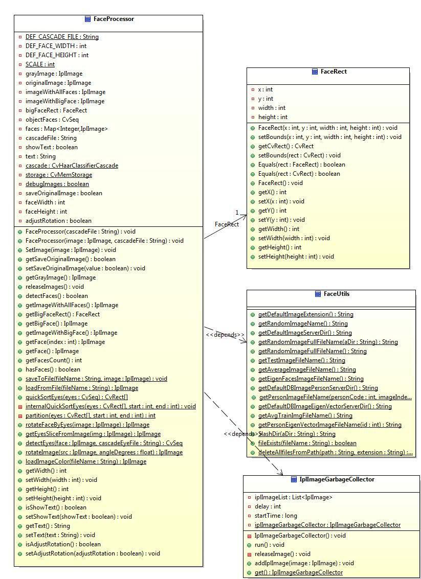 Figura 33 - Diagrama de classes da classe