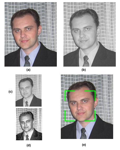 86 Figura 42- Processo executado pelo algoritmo de detecção facial: (a) imagem original, (b) imagem em tons de cinza, (c) imagem com resolução reduzida em 50%, (d) imagem com histograma equalizado e