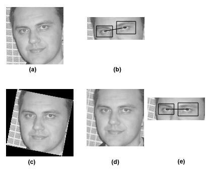 94 formado pela linha calculada entre os centros dos dois olhos. A imagem (c) foi rotacionada manualmente onze graus no sentido horário em um editor de imagens (e. g. Adobe Photoshop).