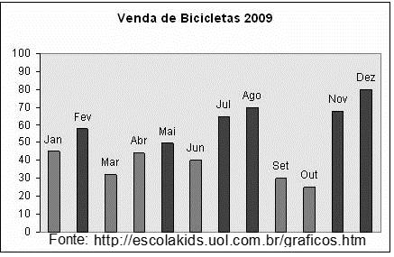 O troco recebido foi de (A) R$ 30,00. (B) R$ 31,00. (C) R$ 32,00. (D) R$ 33,00.