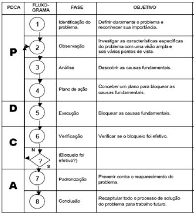 UNIDADE 3 21 e fases do MASP e MASP UNIDADE 3 22 1 Identificação do Problema 1. Escolha do Problema Diretrizes da área de trabalho (qualidade, custo, atendimento, moral, segurança) 2.