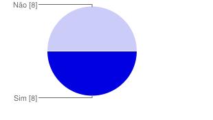 Corresponde à estrutura viária que dá acesso ao conteúdo das informações no site. 1.