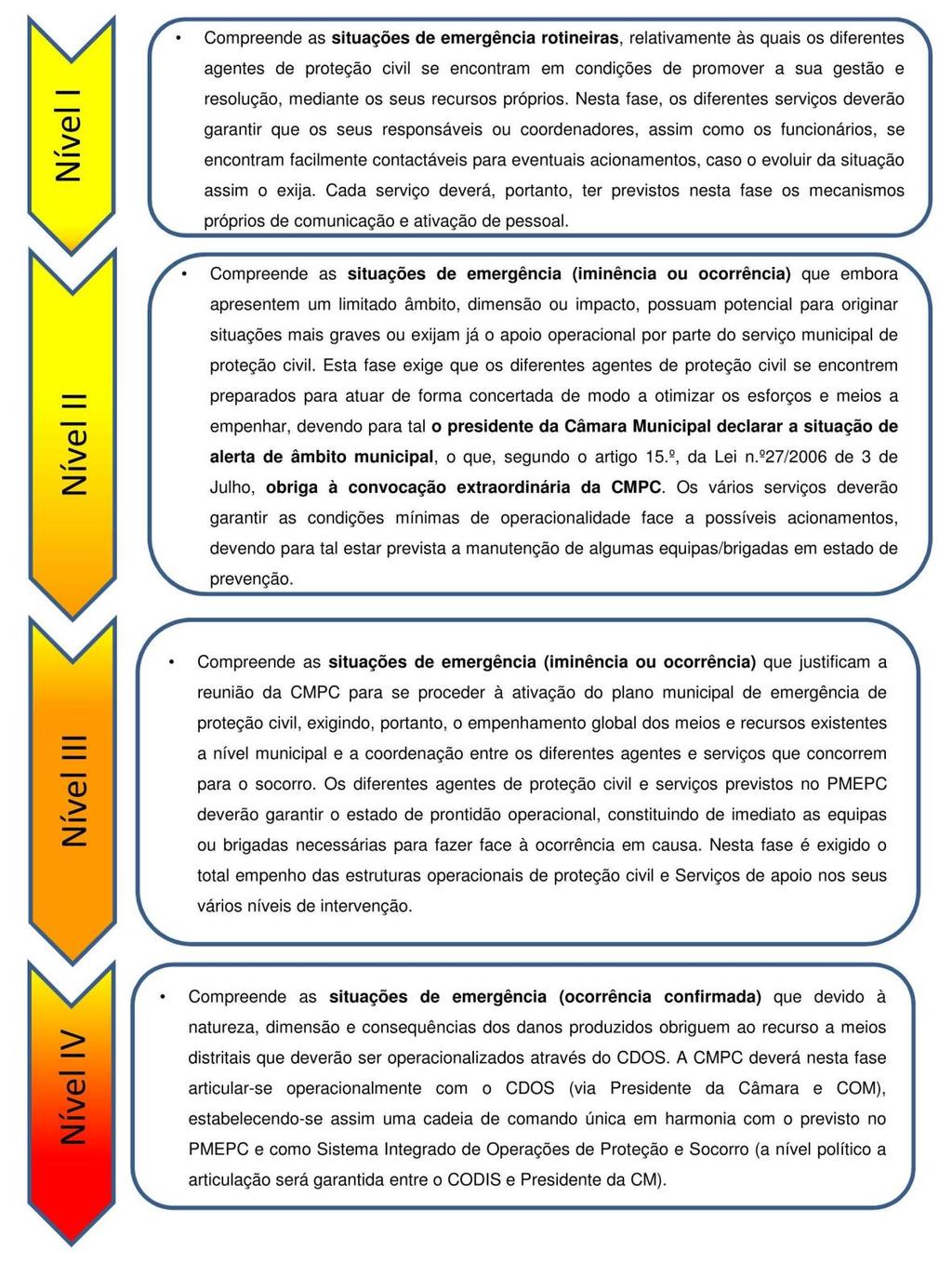 Figura 2.