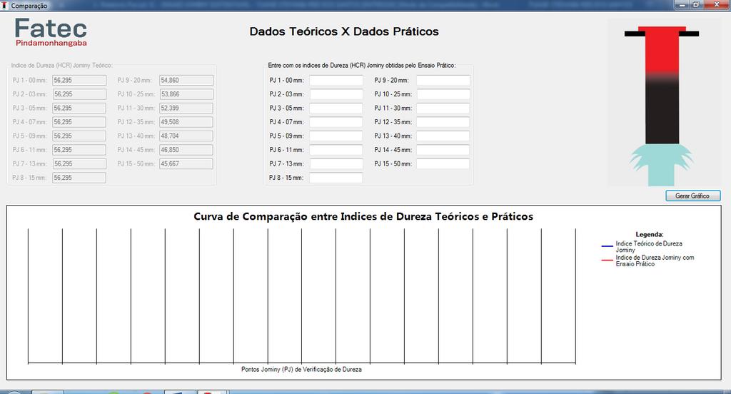 os itens basta clicar no botão Gerar Gráfico que o software apresentará as curvas para comparação, como exibido