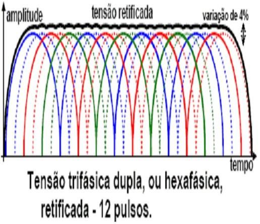 tensão, forma