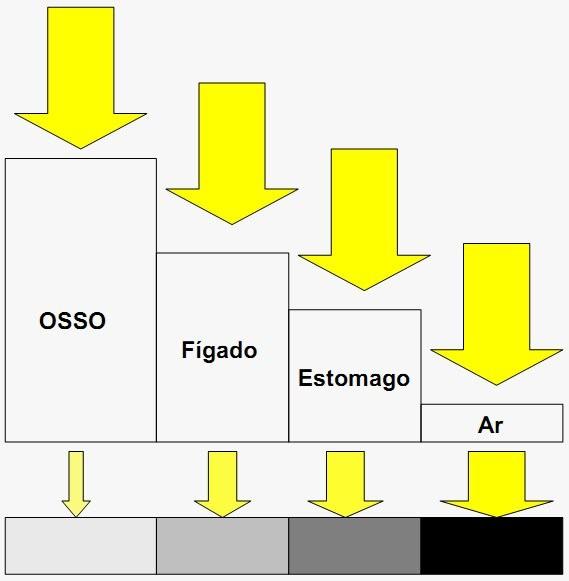 Física da emissão dos raios X diagnóstico