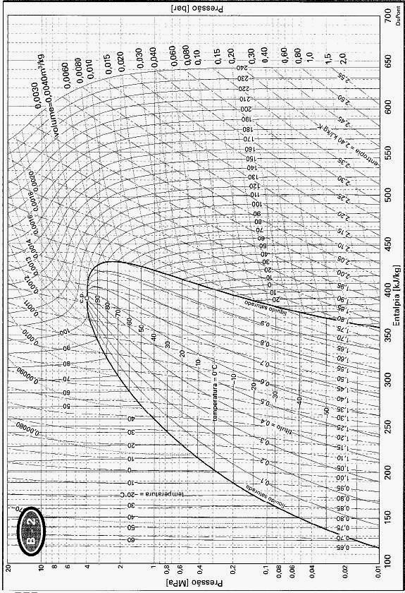 Diagrama Presão Entalpia