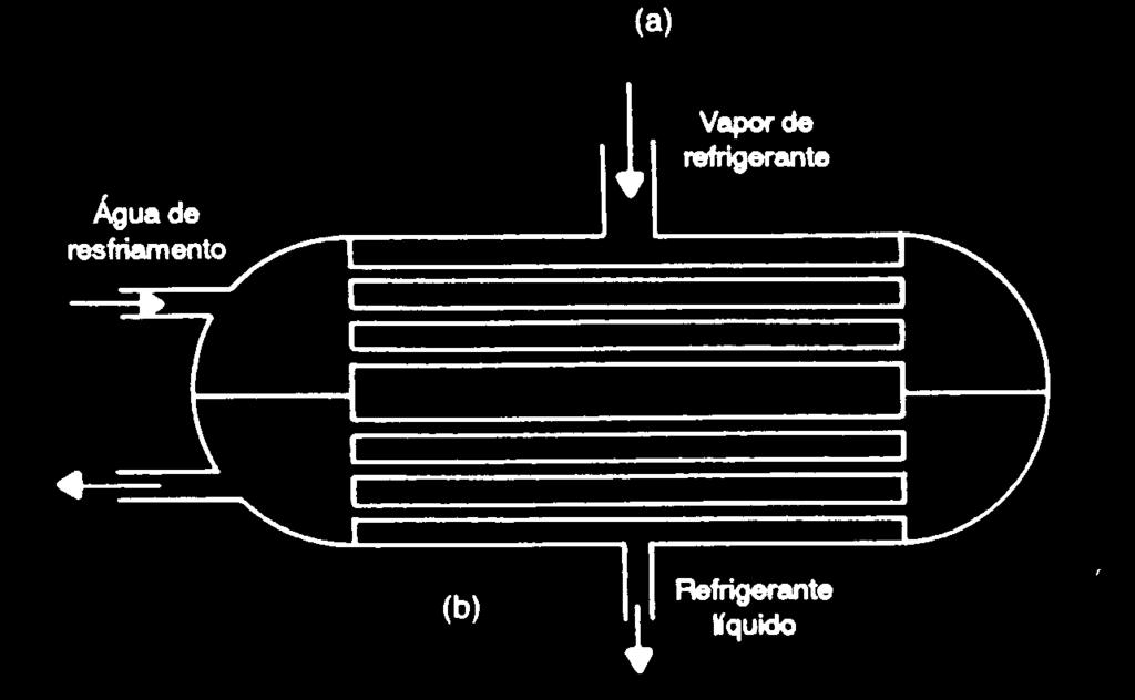 uma serpentina de cobre montada dentro de uma carcaça de aço.