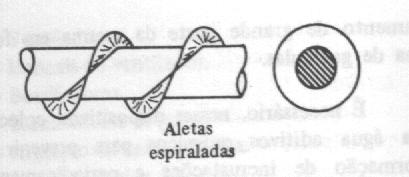 59 Condensadores a ar Os condensadores a ar podem ser de dois tipos: com ou sem circulação forçada a ar.