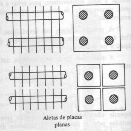 Outras vantagens: a) Custo inicial baixo; b) Reduzido custo de manutenção.