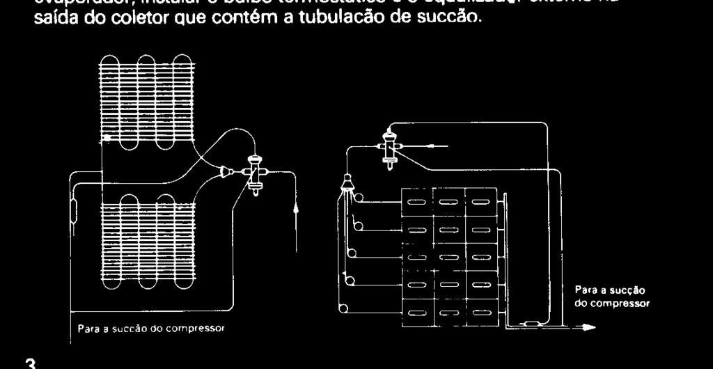 da válvula, que é ajustável manualmente.