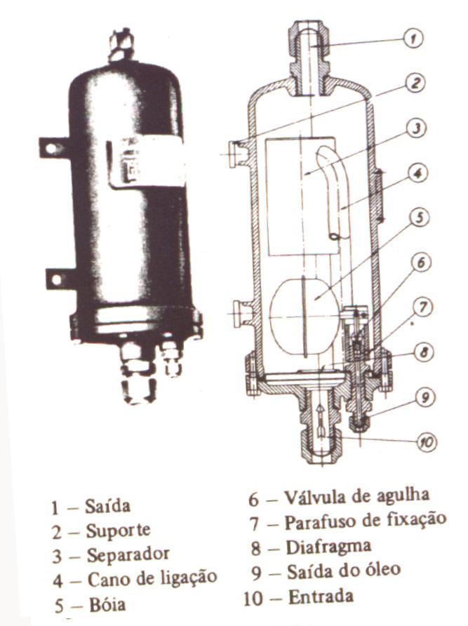 no compressor.