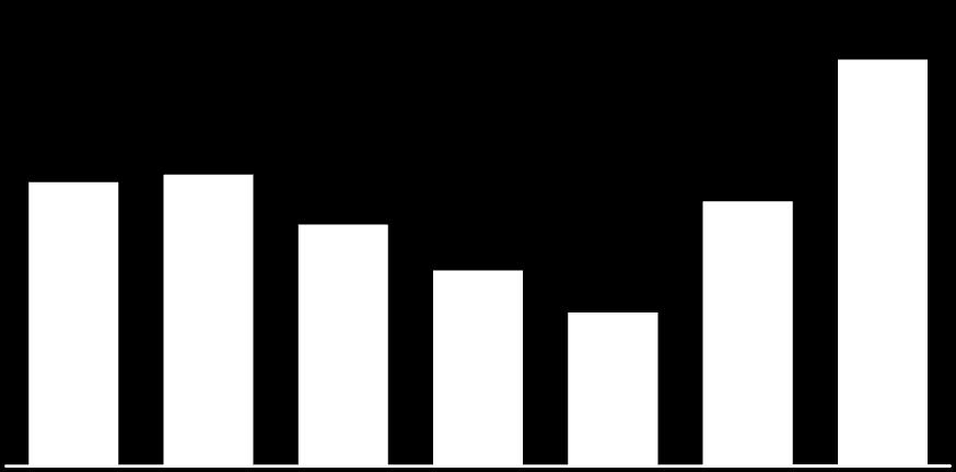 Pessoal/Receita Líquida(%)