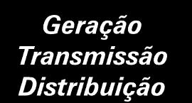 45 clientes 568 empregados 3 Usinas * 1.