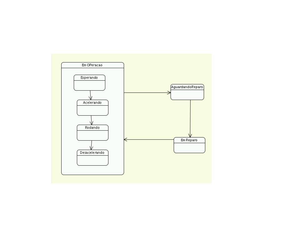 e objetos externos ao software e possam ser entendidos; IV - Documentar processos que possam voltar a ser utilizados, prezando pela reutilizaç ão em outros projetos.