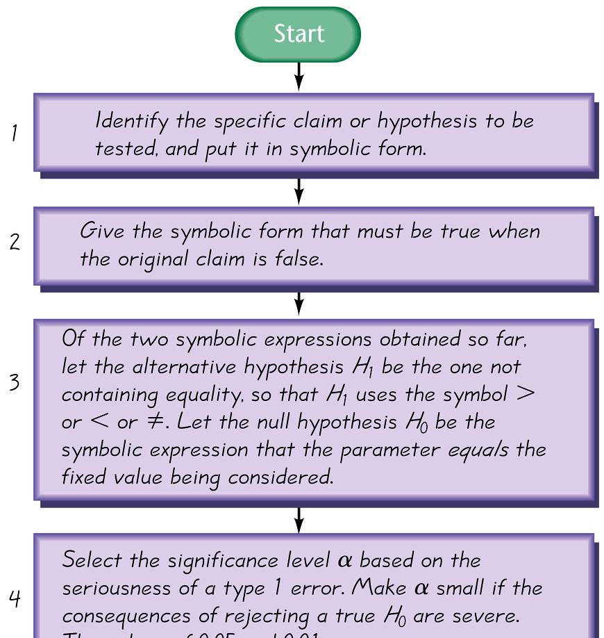 Definição O poder do teste de hipótese é a probabilidade (1 - β ) de