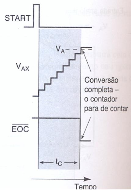 Vax. ADC flash; ADC de