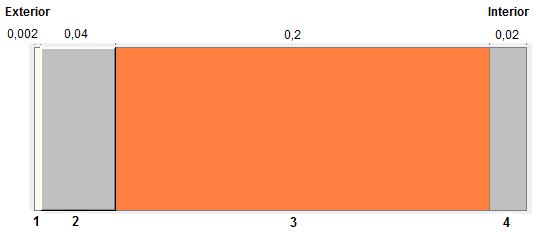 M. Ramos, Rosário Veiga w(φ) = w sat (b 1) φ b φ (4) Em que w(φ) corresponde ao teor de humidade a uma humidade relativa φ [kg/m 3 ], w sat ao teor de humidade de saturação e b ao fator de