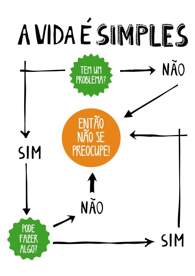 Fluxograma Fluxograma é um tipo de diagrama,