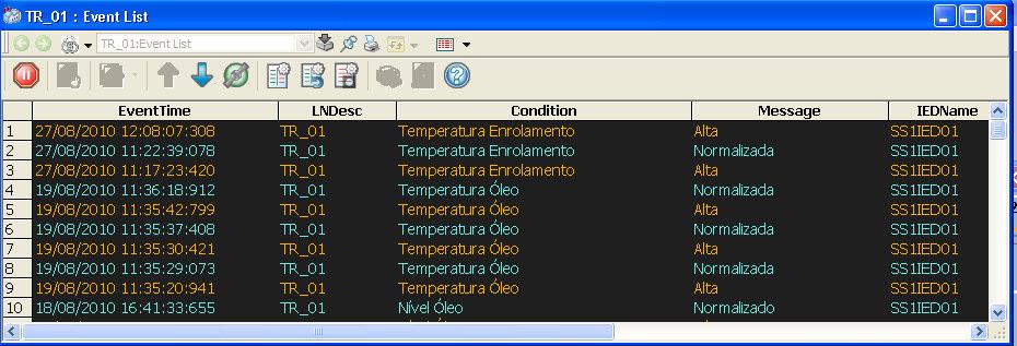 Subestações em IEC