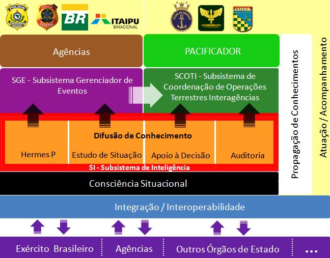 Ferramenta de Inteligência para a Análise Preditiva.