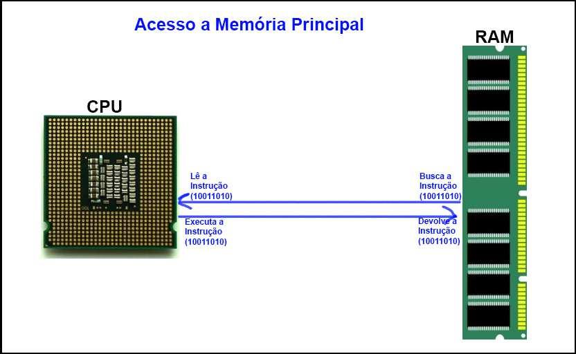 Memória