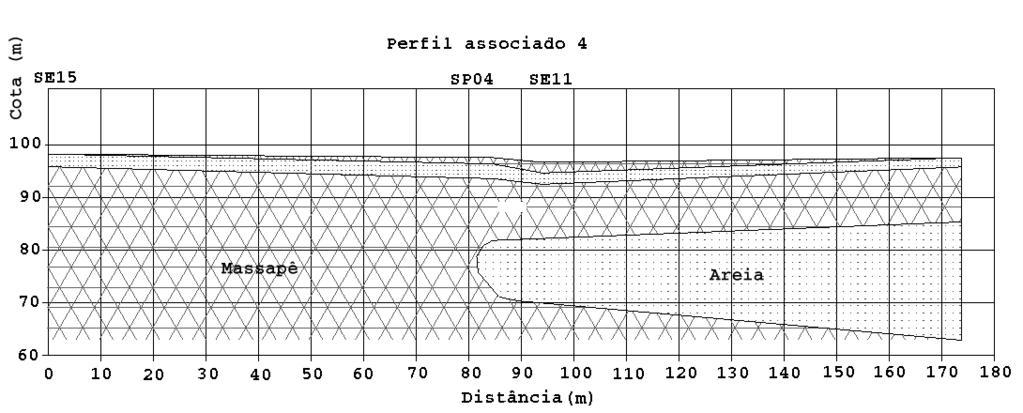 É interessante notar que altos valores de concentração de chumbo na água são obtidos mesmo para os poços situados relativamente distantes da principal zona de disposição de escória (ver SP08).