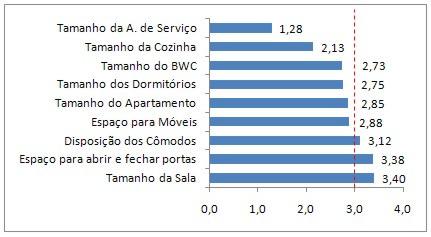 por Osnstein (1992, p.80).