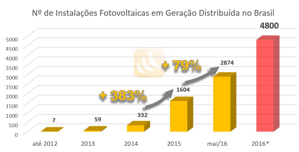 FAÇA PARTE DESTE NEGÓCIO QUE CRESCE