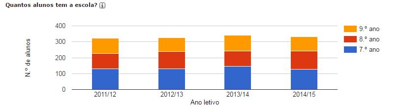 Escola Básica de Sobreira DADOS INFOESCOLAS 2016 http://infoescolas.mec.pt/ Quantos alunos tem a escola? [Os dados referem-se apenas aos alunos matriculados no ensino básico geral e artístico.