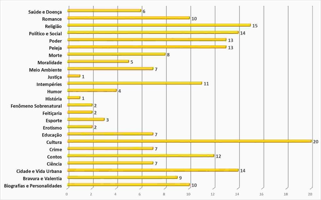 50 Gráfico 18 - Classes Temáticas do Estado do Pará Fonte: Dados da pesquisa, 2016.
