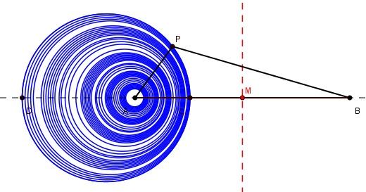 Com kk muito próximo de zero, o círculo tende a ser muito pequeno e em torno de AA.