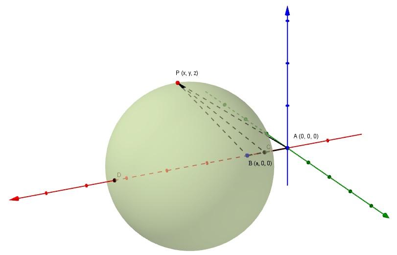 FIGURA 23: Demonstração analítica da Esfera de Apolônio Tome os pontos AA = (0, 0, 0) e BB = (aa, 0, 0) pontos do plano e PP = (xx, yy, zz) pertencente ao LG, sem perda de generalidade, temos: