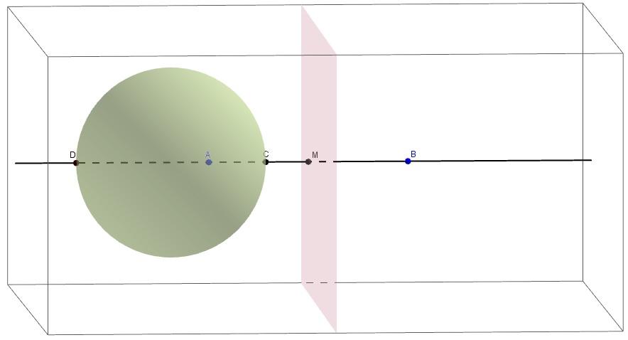 FIGURA 24: Esfera de Apolônio com kk 0 FIGURA 25: Esfera de Apolônio com kk 0,5