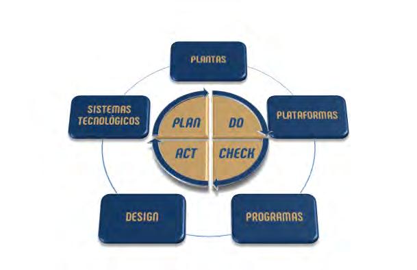 TECHNOLOGY CYCLE PLAN Formato: Database em Inglês Código: BCISD-201770 PRONTA ENTREGA Aplicação: Plano Estratégico Planejamento de Produto P&D Vendas & Marketing CONTEÚDO O monitoramento do ciclo de