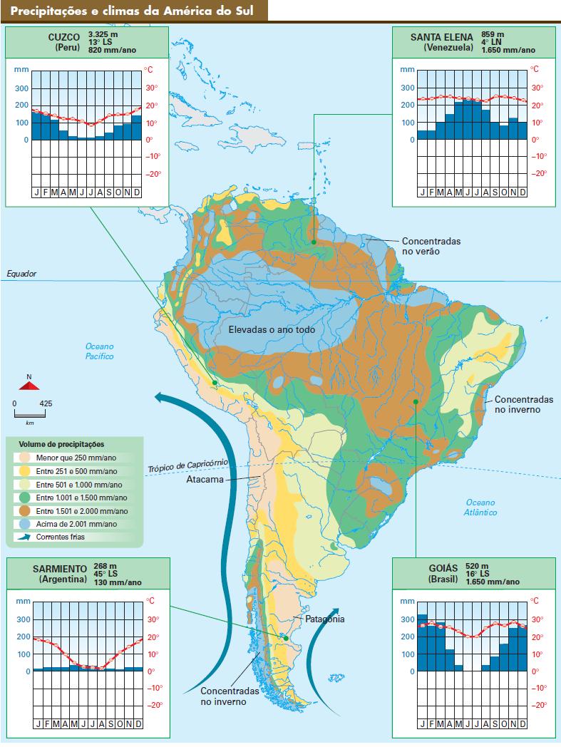 Clima e vegetação Floresta