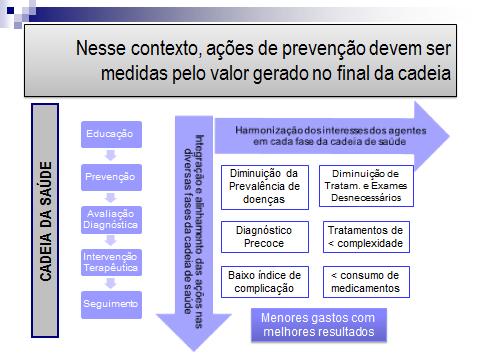 Auditoria em