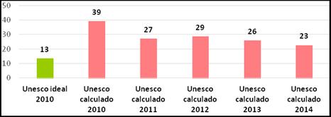 Figura 23.