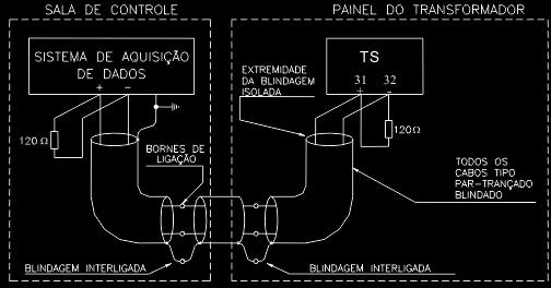 Tabela 3 - Tabela de saídas do TS SAÍDAS TERMINAIS TS 1) Saída em loop de corrente: Uma saída para indicação remota de temperatura. Padrão de saída selecionado por software (0...1, 0...5, 0...10, 0.