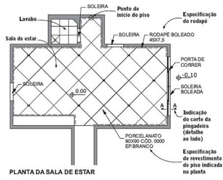 registrar elementos complementares do desenho, como linhas de