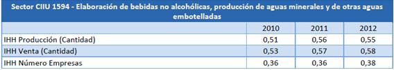 Panorama e Análise do Mercado Alvo 4 4.1 Colômbia * O conteúdo desse estudo contém dados parciais.