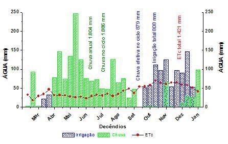 e = pressão do vapor d`água do ar (kpa) e = inclinação da curva da pressão de vapor saturado versus temperatura (kpa ºC -1 ).