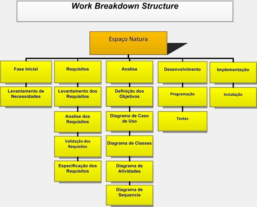 51 Figura 23. Work Breakdown Structure [1].