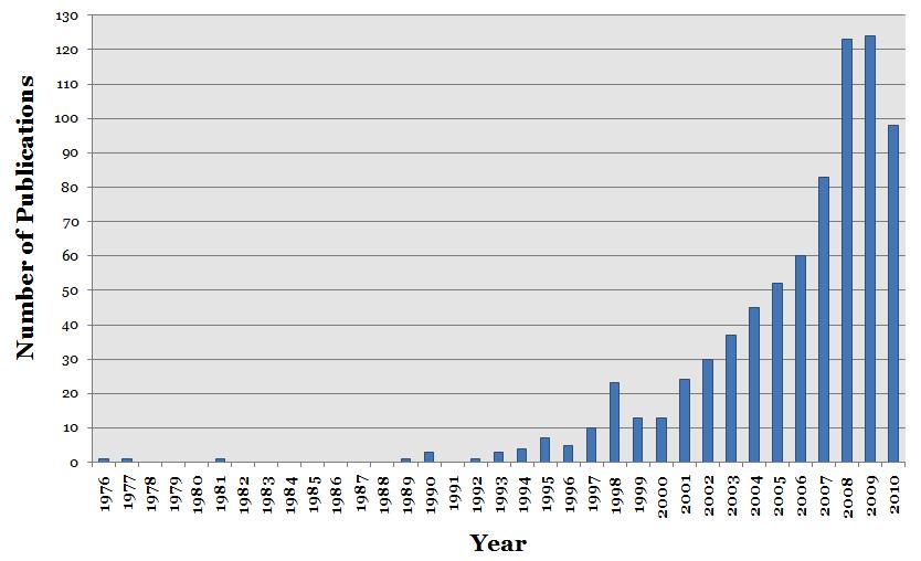 36 FIGURA 10 Evolução de publicações em SBSE (SBSE Repository, 2011) Dentro da área de teste de software, há vários trabalhos relacionados à geração de dados de teste (DAVIES et al.