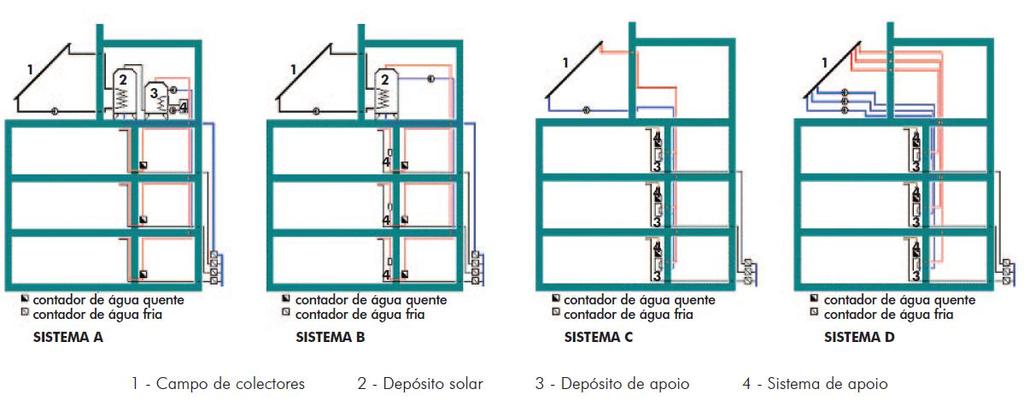 Solar Térmico Largamente divulgada nos dias de hoje, a Energia Solar Térmica está numa fase em que a tecnologia alcançou um bom patamar de fiabilidade e conhecimento.