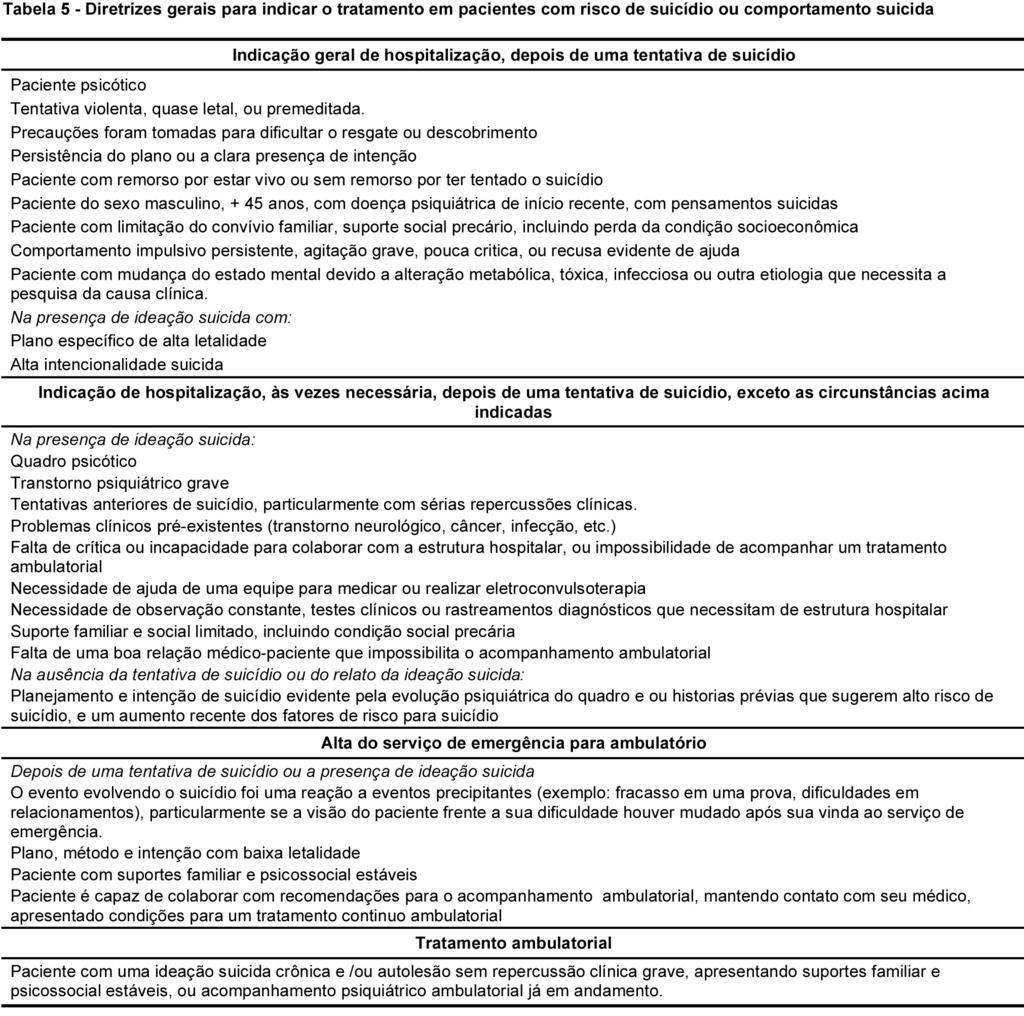 Bertolote JM et al. pela internação, também pode dar a impressão de melhora e conduzir, imprudentemente, à alta precoce 22.