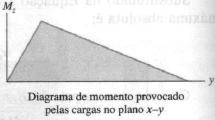 Exemplo: Substituindo as cargas por suas componentes nos planos