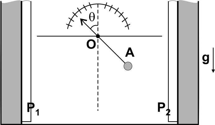 Q.7 Um campo elétrico uniforme, de módulo E, criado entre duas grandes placas paralelas carregadas, P e P, é utilizado para estimar a carga presente em pequenas esferas.