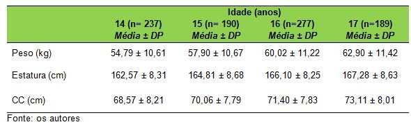 horizontalmente no ponto médio entre a borda inferior da última costela e a crista ilíaca. (HEYWARD; STOLARCZYK, 2000).