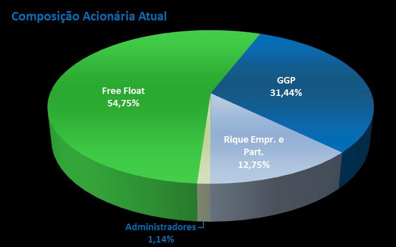 Base 100 R$ Mil 2T12 Desempenho da Ação A ação da Aliansce (código ALSC3), negociada no Novo Mercado da BM&F Bovespa, encerrou o 2T12 cotada a R$17,30.